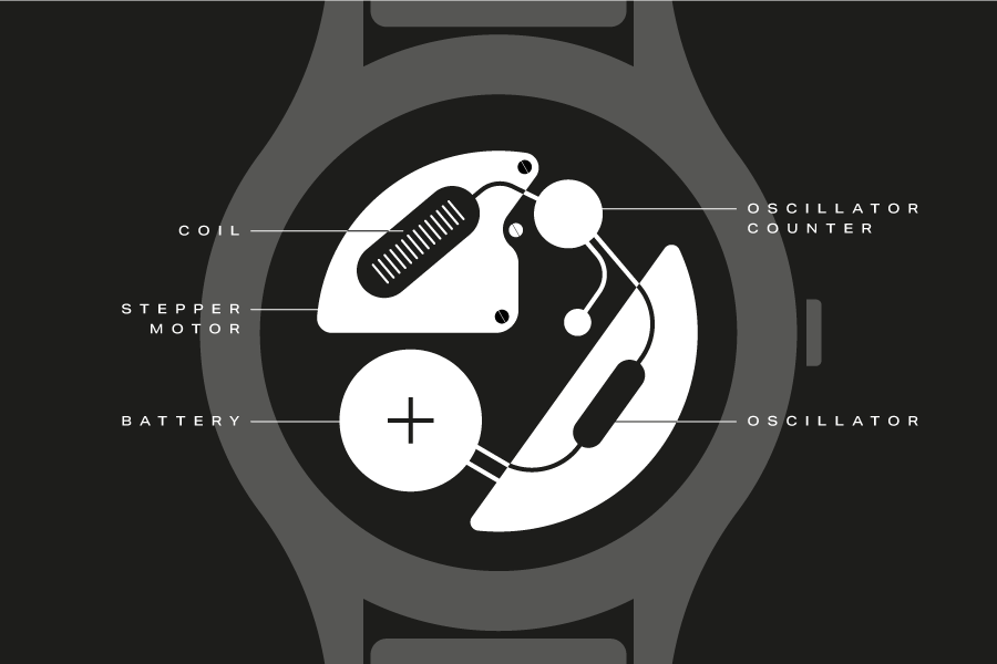 What does swiss quartz movement mean hotsell
